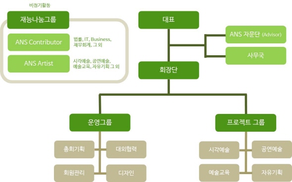 아트앤쉐ㅓ리 조직도.jpg