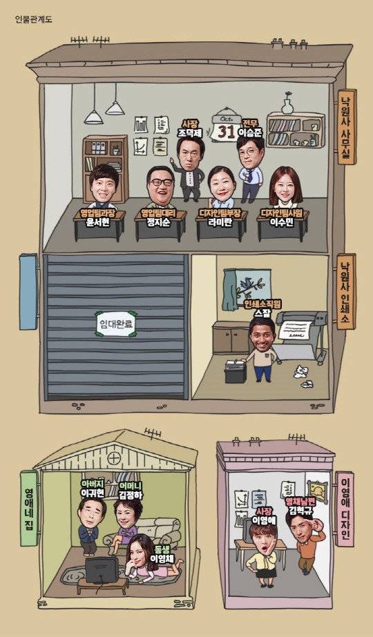 인물관계도.jpg