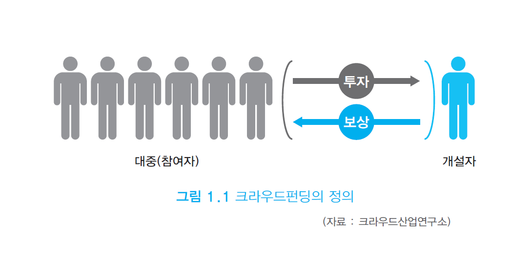 크라우드펀딩.PNG