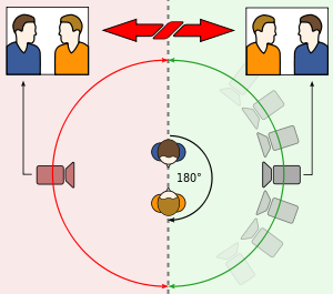 300px-180_degree_rule_svg.jpg.png