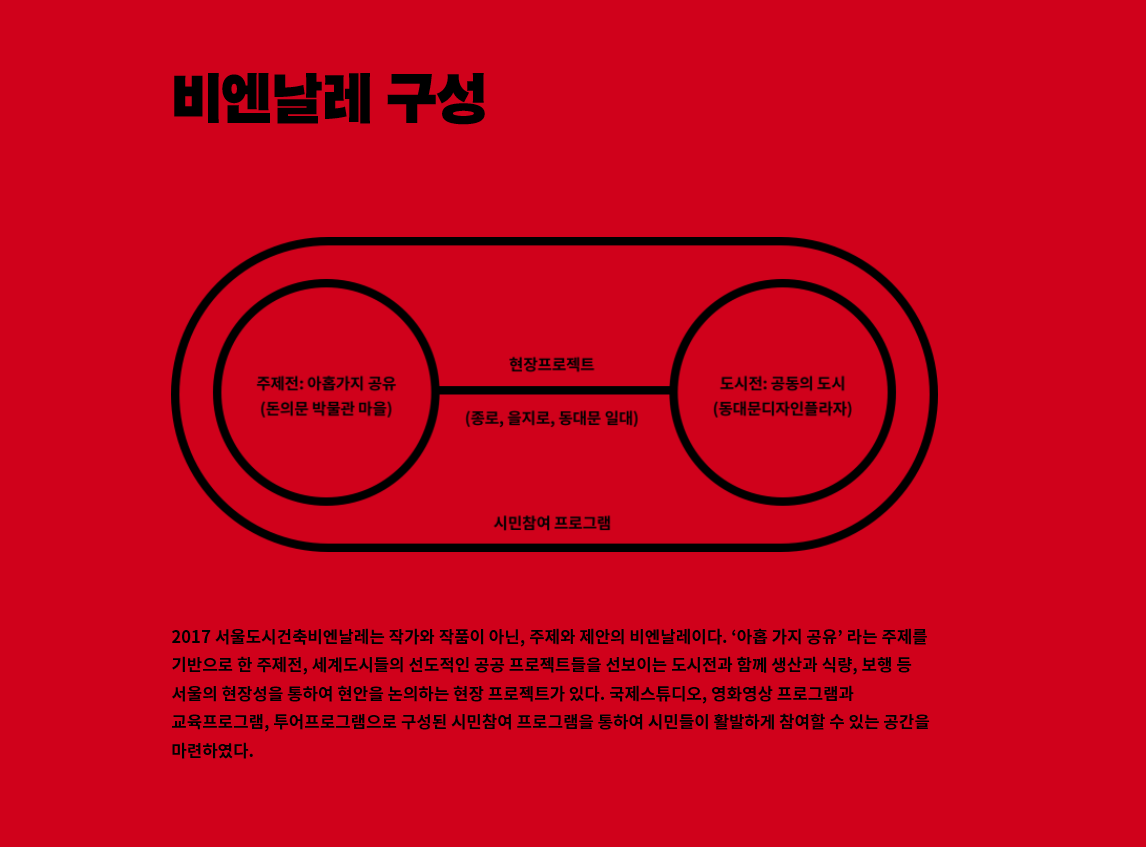 2017 서울도시건축 비엔날레 구성.png