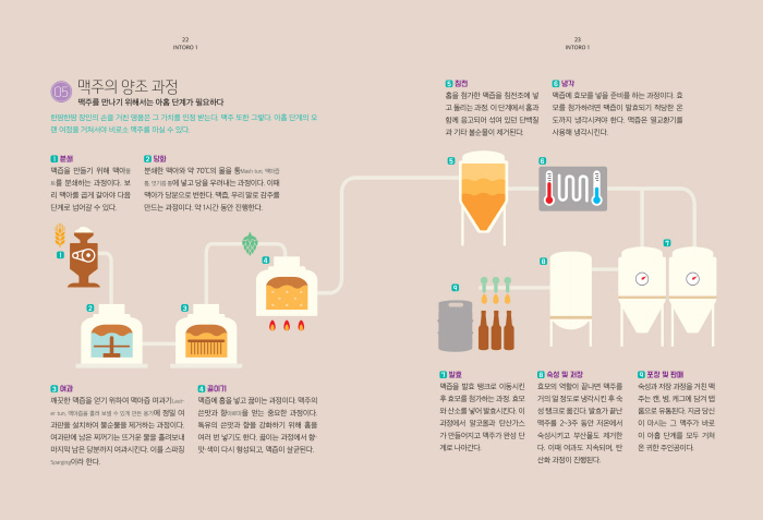 오늘은 수제맥주 본문 이미지2.jpg