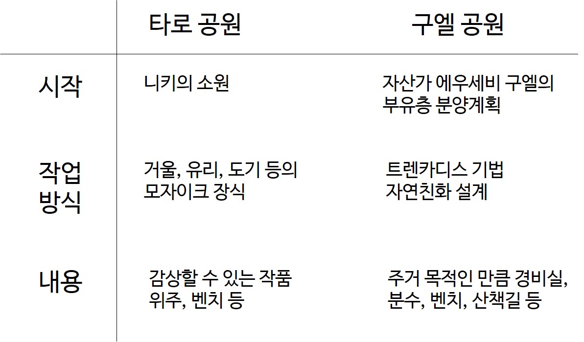 타로,구엘.jpg