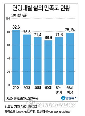 삶의만족도.jpg