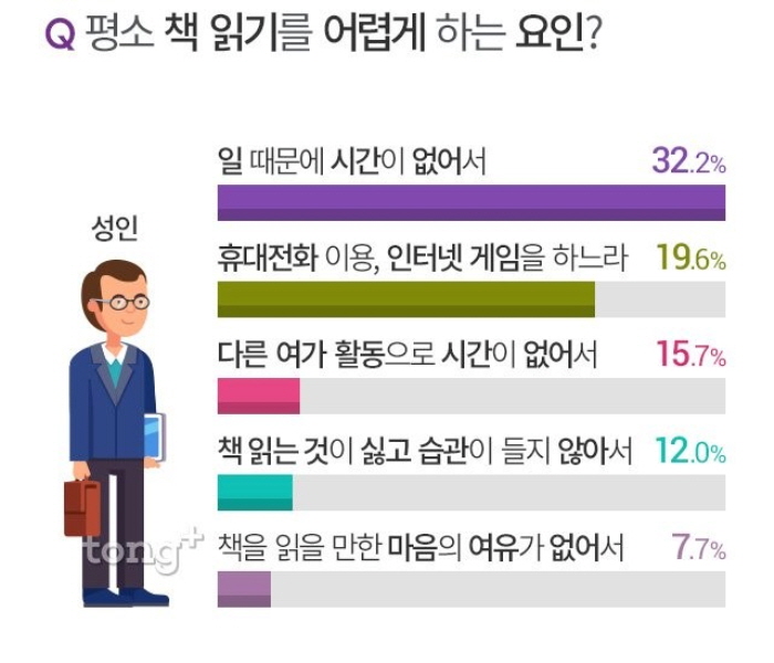크기변환_독서실태03_f1.jpg