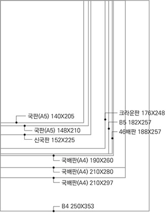 판형 비교.jpg