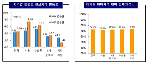 꾸미기_업로드용아파트 전세가.JPG