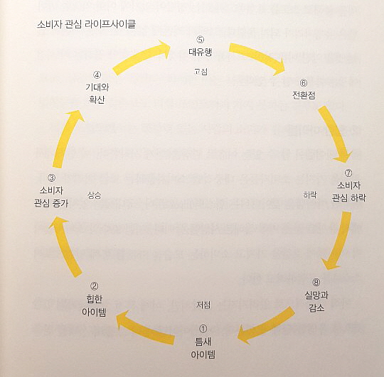 꾸미기_사이클.jpg