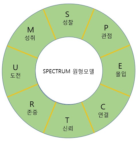 스펙트럼원형모델.jpg