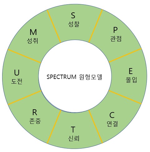 스펙트럼원형모델.jpg