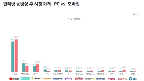 업로드용유튜브 비중.jpg