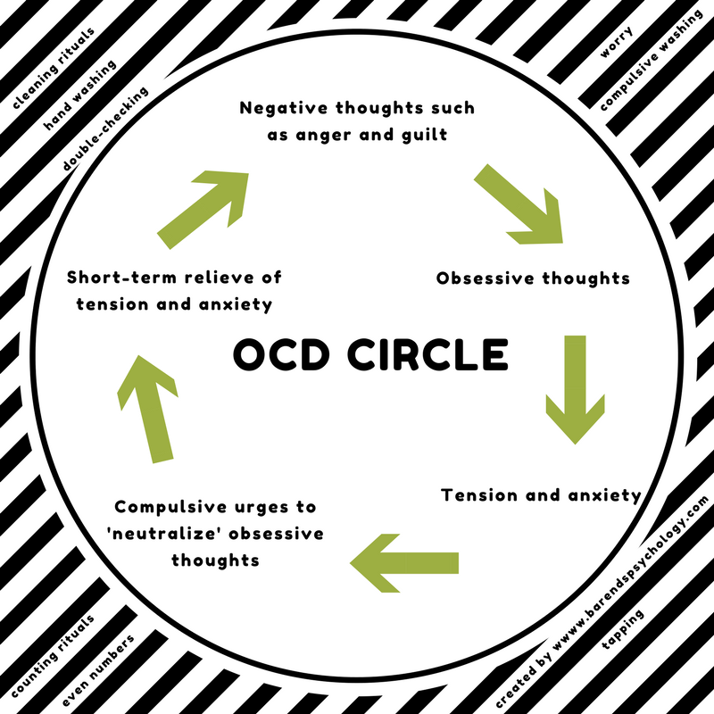 OCD-Circle.png