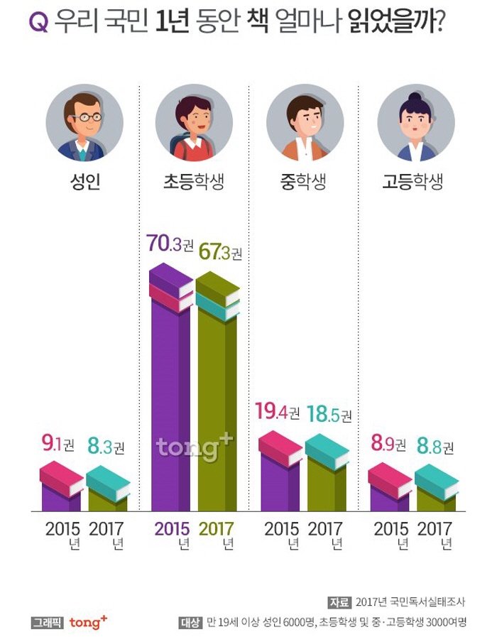 크기변환_크기변환_독서실태01_f1.jpg
