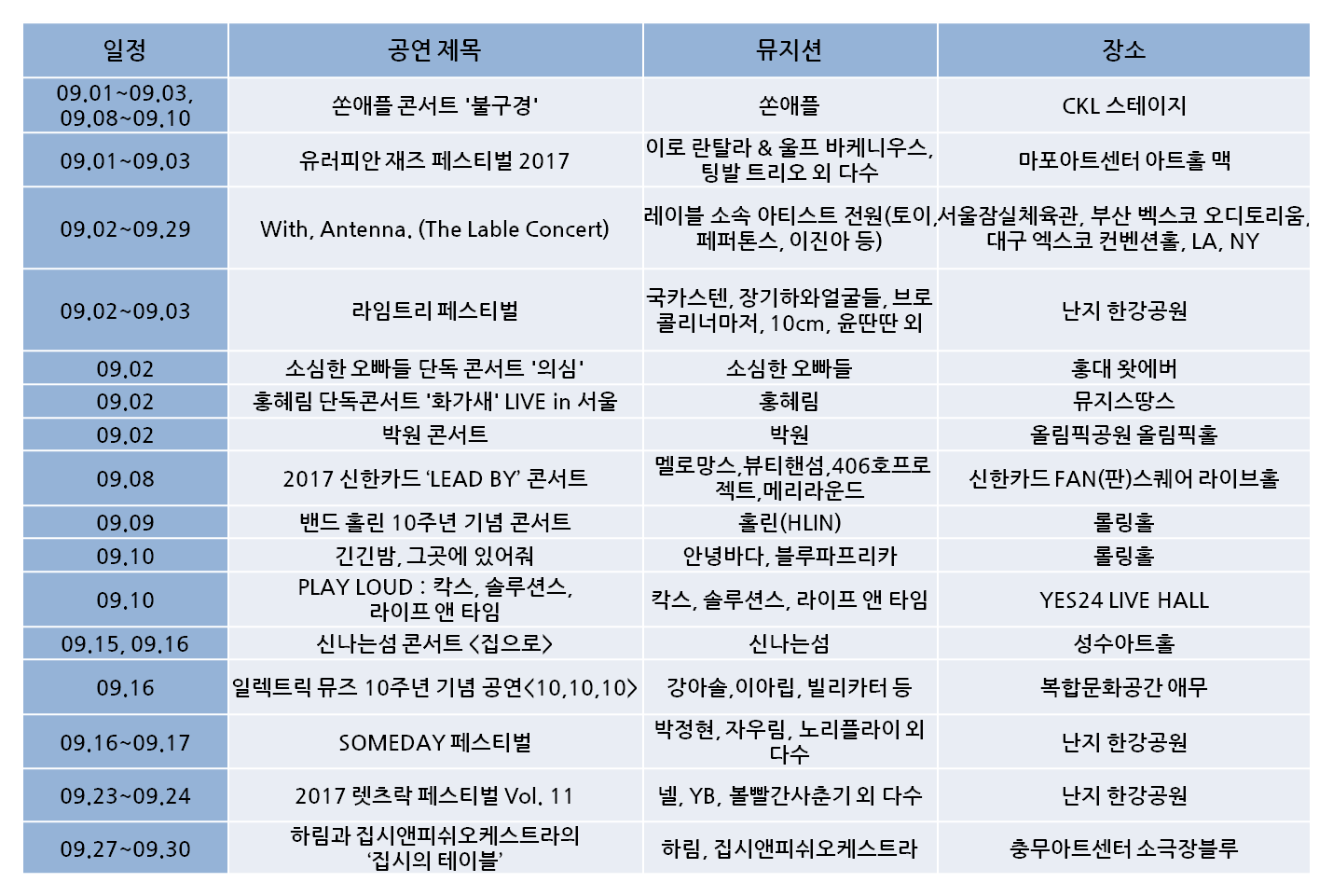 9월 서울지역.png