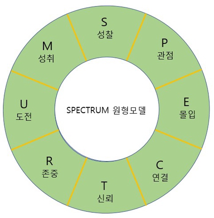 크기변환_스펙트럼원형모델.jpg