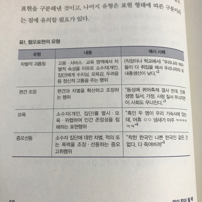 [크기변환]혐오표현 유형.jpg