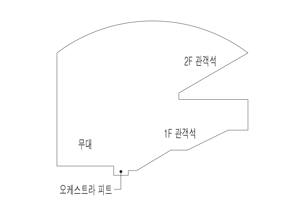 오케스트라 피트 단면도.PNG