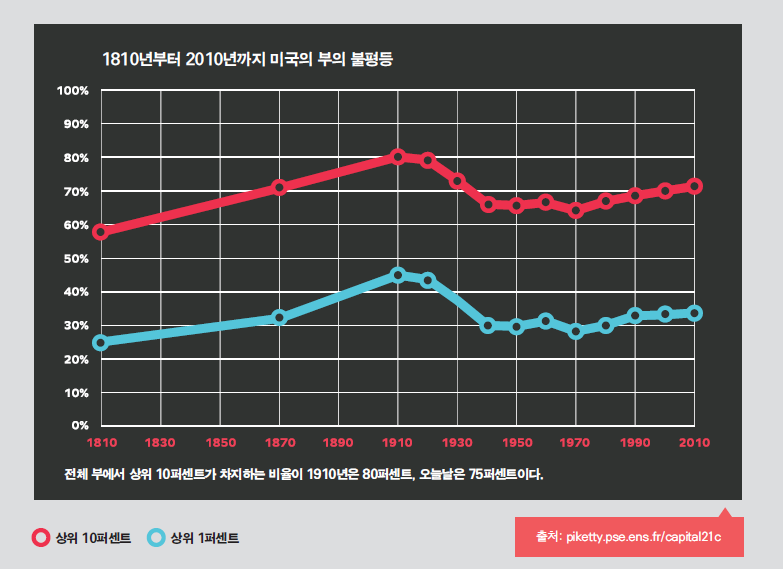 부의 불평등.png