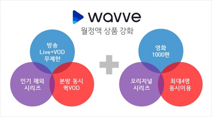 콘텐츠웨이브.jpg