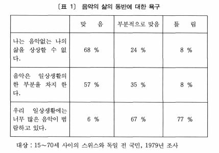 음악사용빈도.JPG