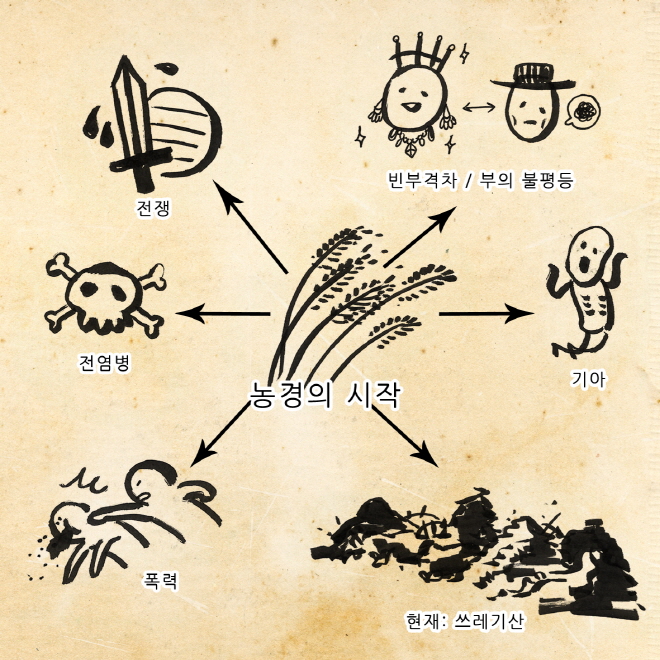 크기변환_농경의 시작.jpg