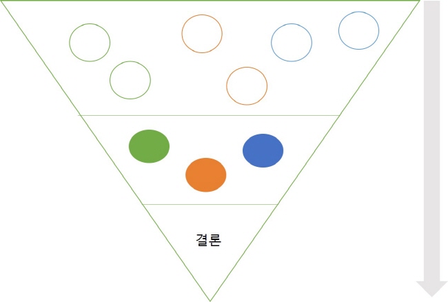 [크기변환]역피라미드 논리구조.jpg