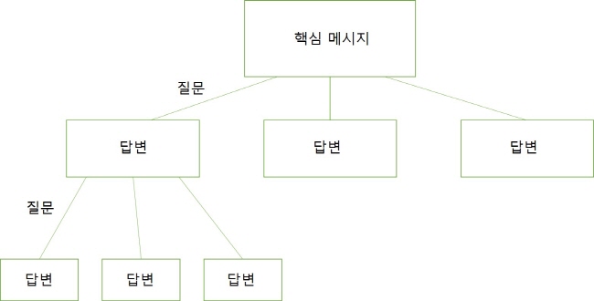 [크기변환]논리적구조.jpg