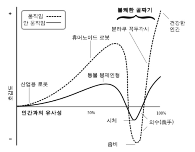 언캐니밸리.jpg
