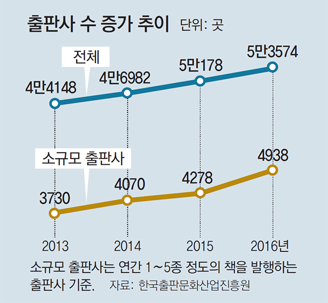 출판사 증가.jpg