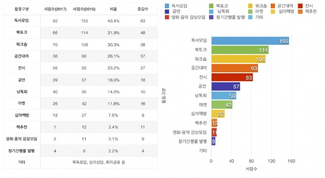 [변환]서점운영방식.jpg