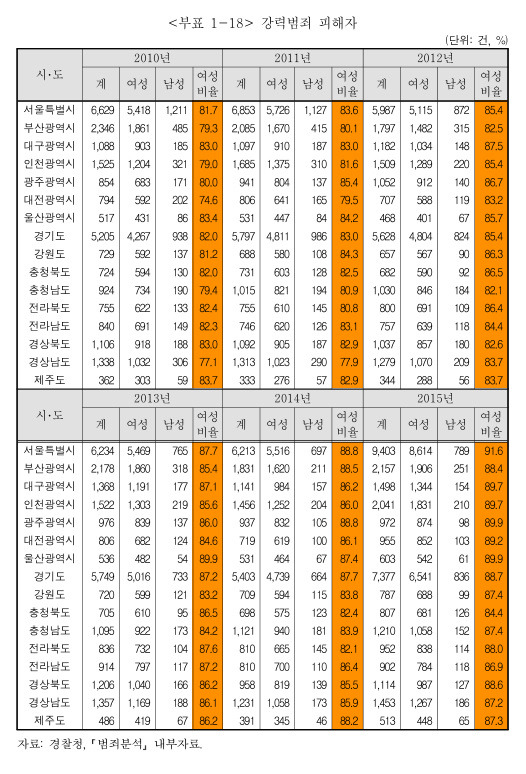 강력범죄피해자2 (1).jpg