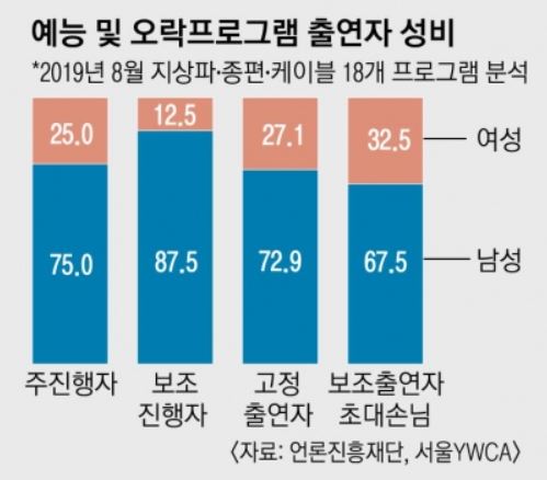 성비 그래프.JPG