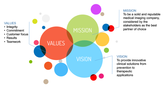 esaote-mission-vision-value.png