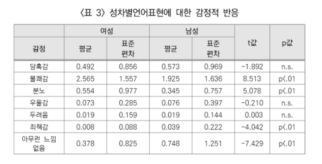 감정적 반응.PNG