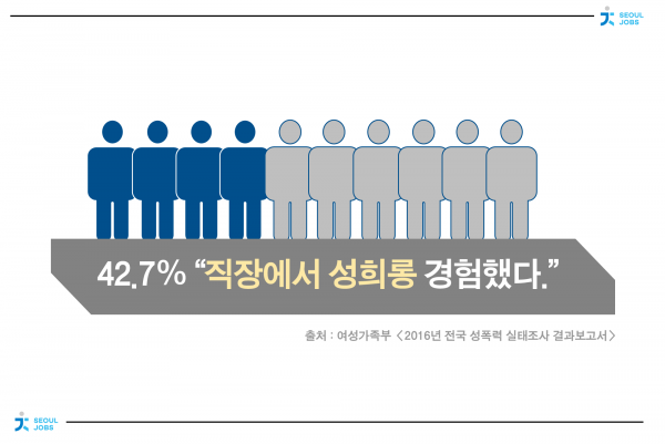 직장-성희롱-경험-600x401.png