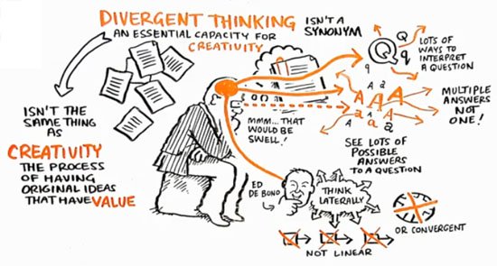 divergent_thinking3.jpg
