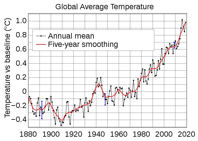 640px-Global_Temperature_Anomaly.svg.jpg