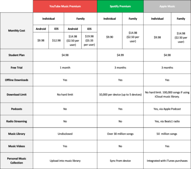 music-streaming-services-comparison-table-2.png