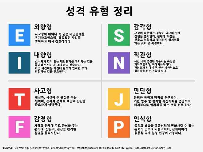 성격유형정리-이미지_KR.jpg