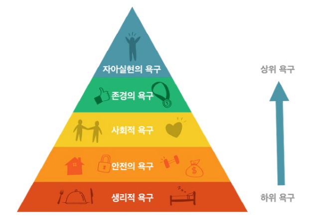 매슬로우-욕구이론.jpg