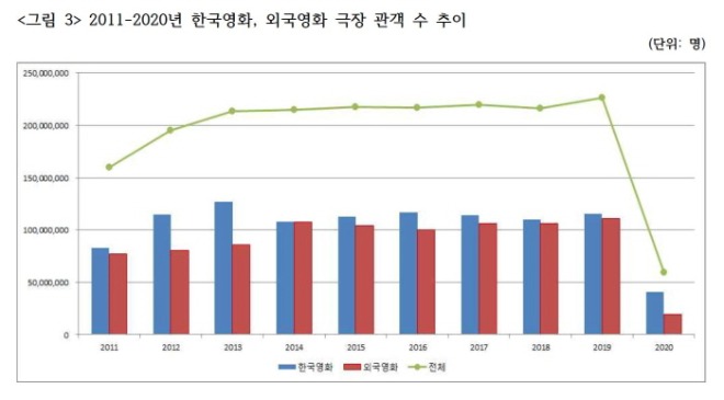 관객수 추이.jpg