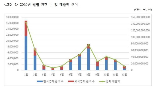 월별 관객수.jpg