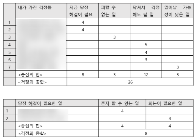 [크기변환]걱정정리.png