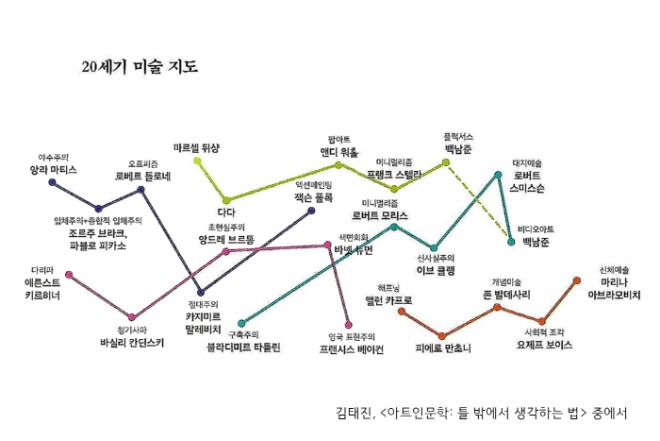 20세기 미술 지도2 - 복사본.jpg