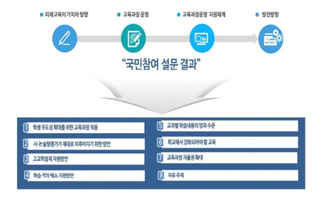 [크기변환]토론 주제 선정.JPG