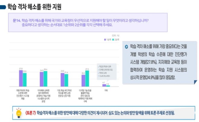 [크기변환]교육격차.JPG