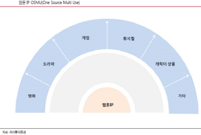 웹툰ip.jpg