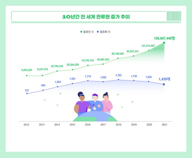한류팬 증가.jpg