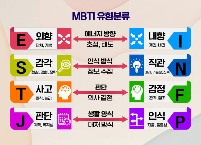MBTI-2.png