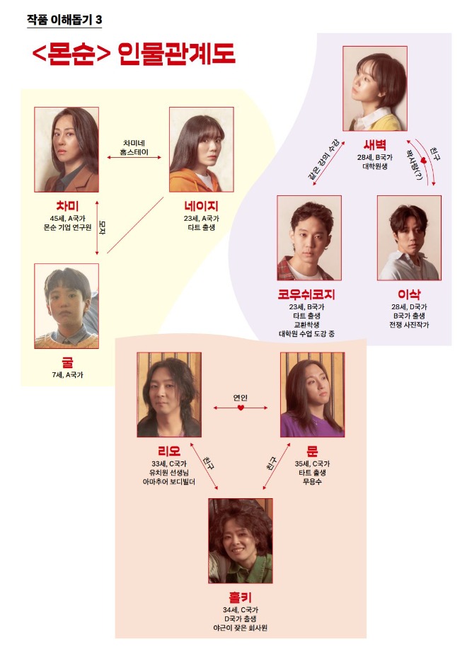 몬순 인물관계도.jpg